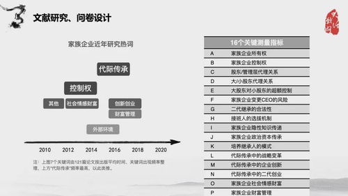 家族企业传承报告 80 还没有明确的继任计划但子女交接意愿较高