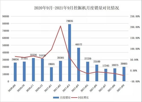 哪些行业是周期性的行业?