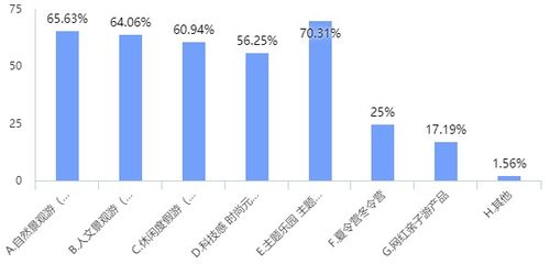 旅游行业会不会是2020年最难做的行业你怎么看