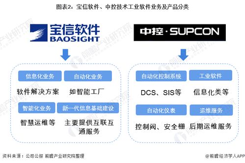 通过 外包公司 在 上海 宝信软件 上班 怎么样？？