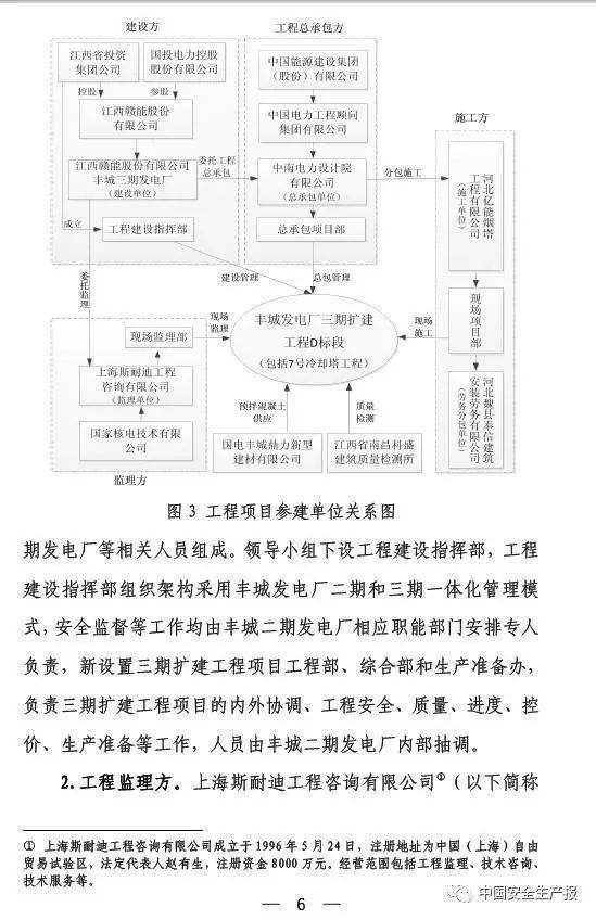 18死4伤,该省已发3起模板坍塌较大事故 案例分析 73人死亡,28人获刑,甲方高层纷纷落马 丰城 