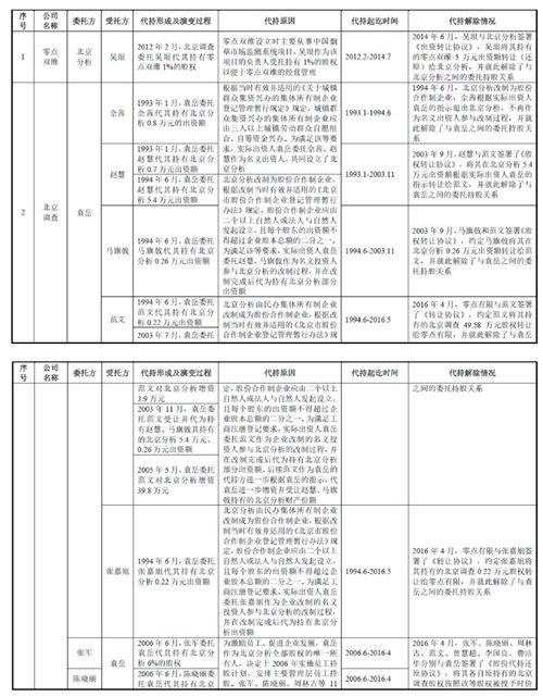 股票中的委托是什么意思