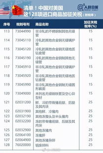 128元上百分之十的税是多少？