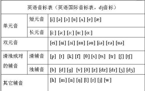 爽约是解释词语,爽字音节是什么？