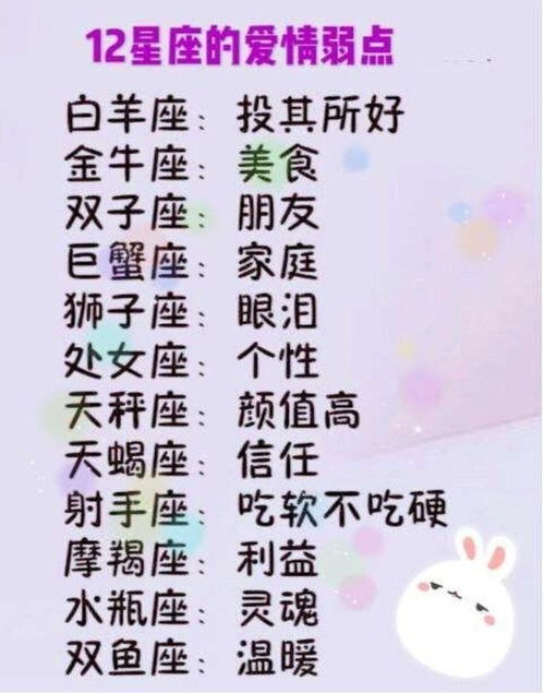 俘获12星座女芳心的秘笈是什么 一起学习一下