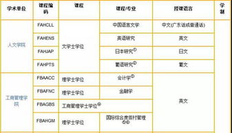 澳门城市大学属于什么档次？澳门大学分数线是多少