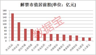 M2包括证券市值吗