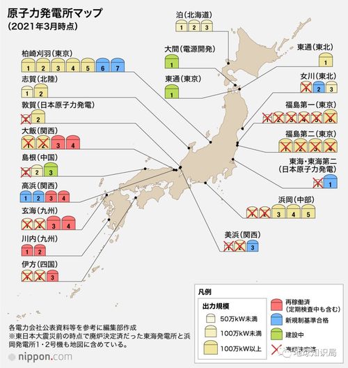 日本造那么多核电站干什么