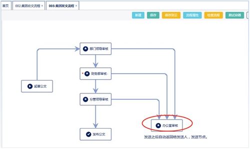 工作日志 驰骋开源的asp.net工作流程引擎java工作流 OSCHINA 中文开源技术交流社区 