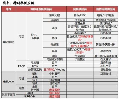 星期六消息基本面全是利空！星期一大家割肉还是增仓？