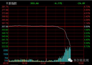 我国目前A股股票指数和B股股票指数的种类