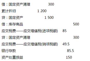 资产处置损益中的货币资金和其他应收款的可变现价值或交易价格一栏怎么填