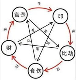 命理师算了薛之谦李雨桐高磊鑫的八字,发现一切都是命定 