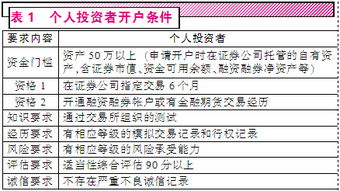 股票期权风控制度之保证金制度：投资者要注意什么