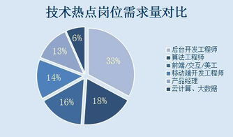 现在IT行业的发展走向趋势是什么(互联网行业薪资排行榜前十)