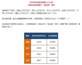 为什么安徽这么穷 合肥被评4大吸血鬼城市,增速全国第一 巢湖网友 合肥半个世纪吸血全安徽 