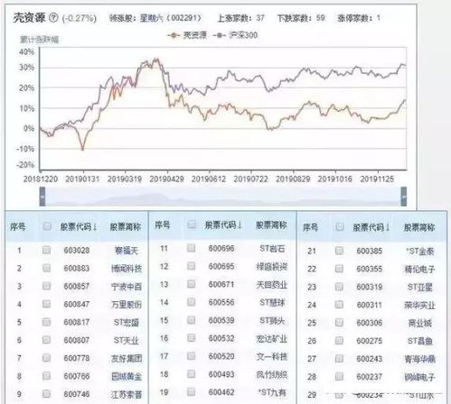 三峡重组壳资源名单