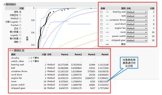 汽车召回制度的探讨毕业论文