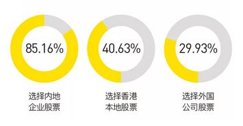 关于向投资者分配利润问题?