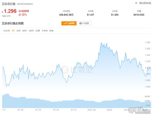 ADA币今日行情-ada币今日价格行情非小号
