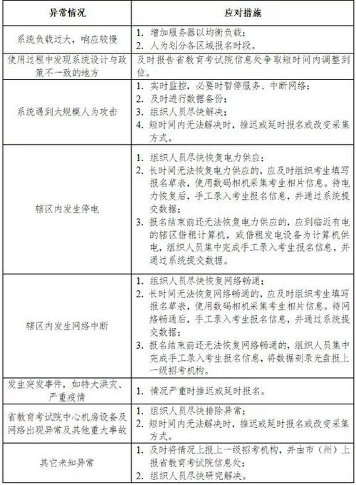 档案工作监督检查报告范文—卫生监督通报保存几年？