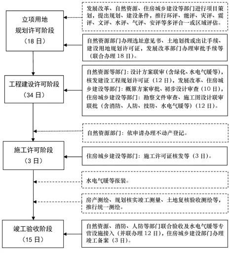 教育创新论文查重标准与流程