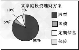 家有10万元的闲置资金的理财方案