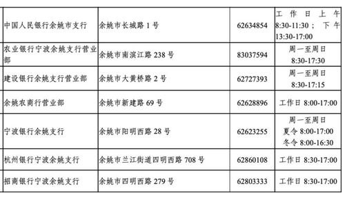 融钥课堂 宁波市征信查询渠道大汇总