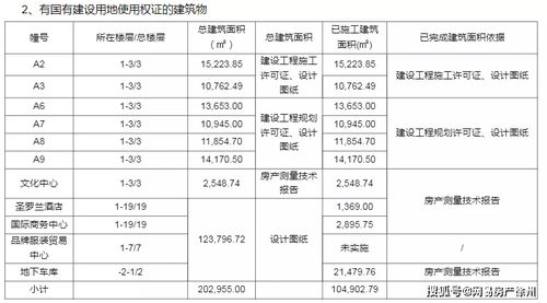 如果一次拍卖没有成交，二次拍卖，价格能降多少