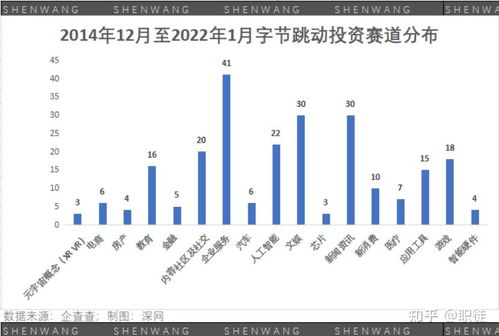 突发 字节跳动战投部整体裁撤,互联网战投团灭