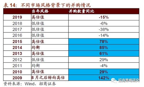 股票价格是否代表公司价值？