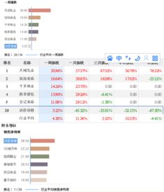 为什么钢铁股的市盈率已经很低了，股价还在跌？