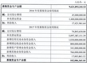 华龙证券，怎么认购价格是2.61元，不是上市证券吗