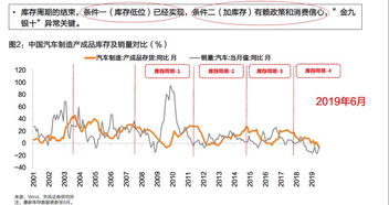 糖果，证券市场，邮电，汽车哪个接近完全竞争市场