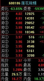 佛教问题：信佛能够购买股票、彩票吗？