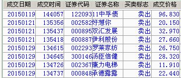 本人每月有1000元钱余钱，若是用于购买基金该买一支什么类型的基金？