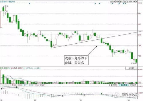 特力A短线趋势如何， 已经被套。。。