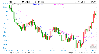 加息预期降温情况下，何时才能加息？