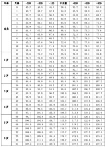 0 18岁男孩 女孩身高标准来啦,你家孩子达标了吗