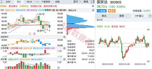 关于股票的~请问市盈大于市盈（动）代表什么信息？相反又是什么信息？