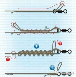 分享一组比较好的绑线,绑8字环以及绑钩的图片