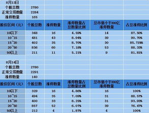 全景版中人气信号灯什么意思啊？求回复