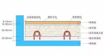 改地暖程序是怎样的？