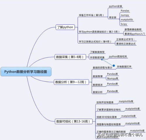 财务有必要学python吗 8年老财务 财务分析学python就能提高效率 一半人是骗子...