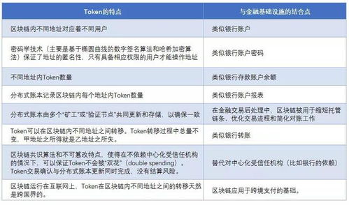 token 2.0币是什么币?token 2.0币值得投资吗