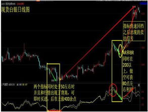 arbr指标中的A和B分别是什么意思