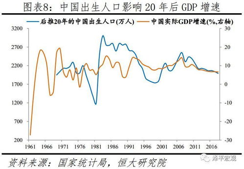 专家建议 先放开三胎 后自由生育,中国人口报告2020火热出炉