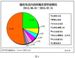 假如大盘指数一路飚升到 6000点，股市还会是一片泡沫?