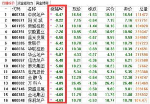 2022年以来港股跌幅最多的股票是哪几只?