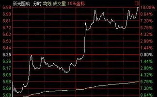 股票问题：控股股东手里的股份可以流通吗？